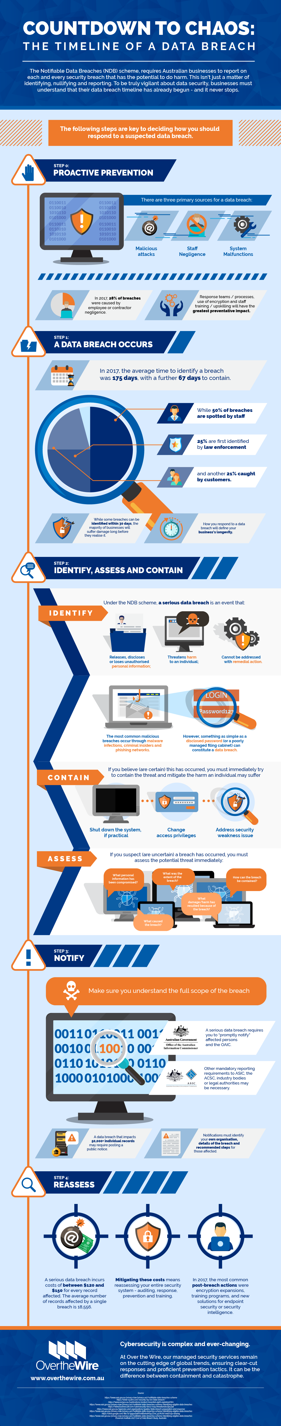 The Timeline of a Data Breach Over the Wire