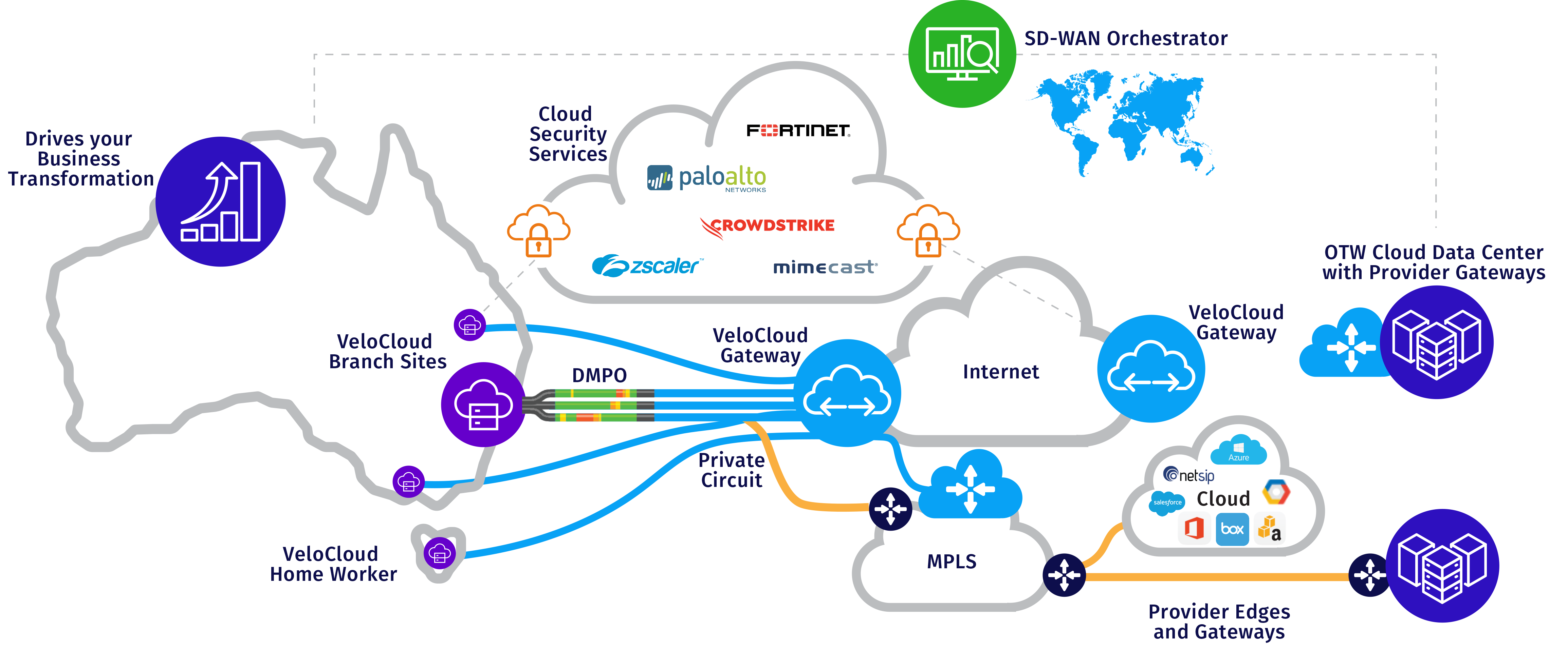 Essentials of SD-WAN